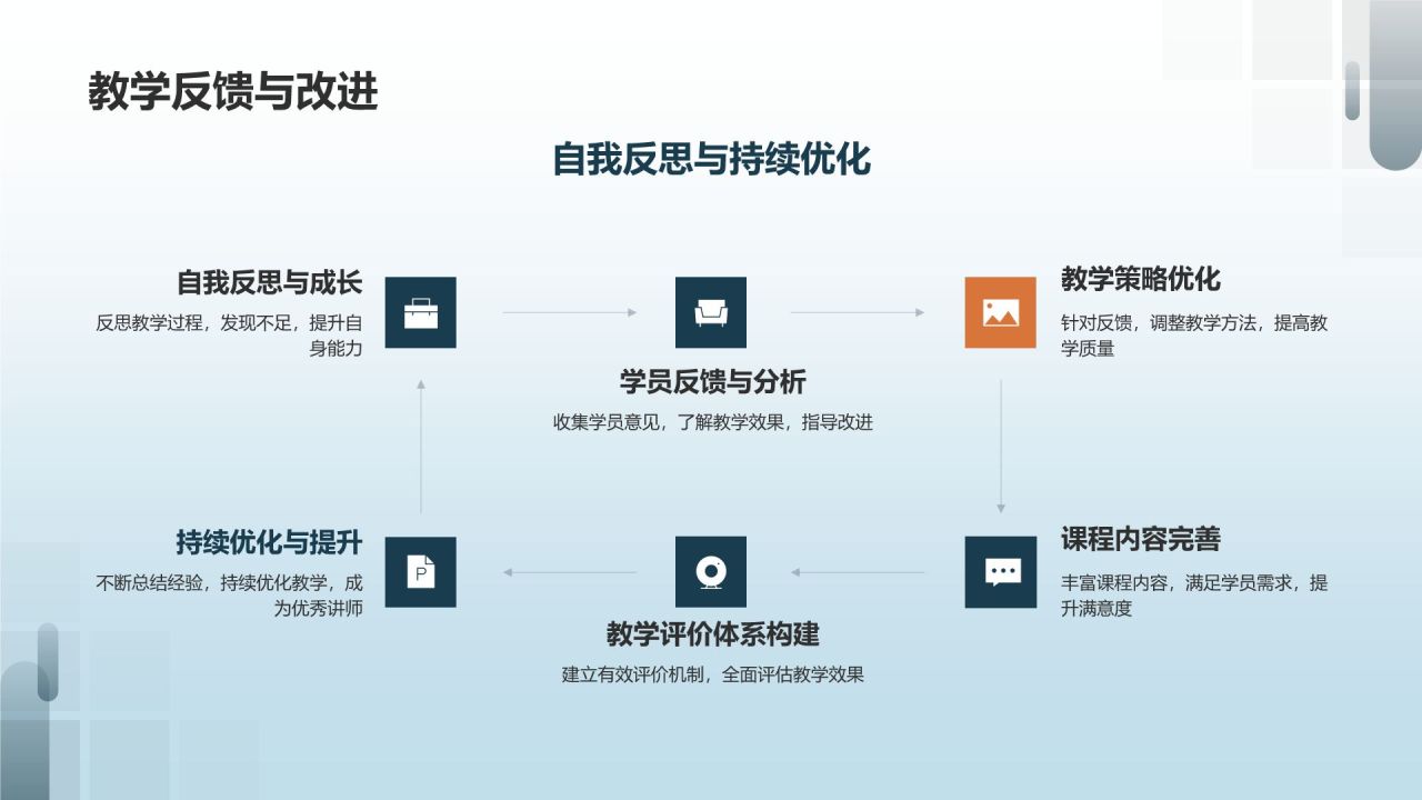 健康教育讲师培训