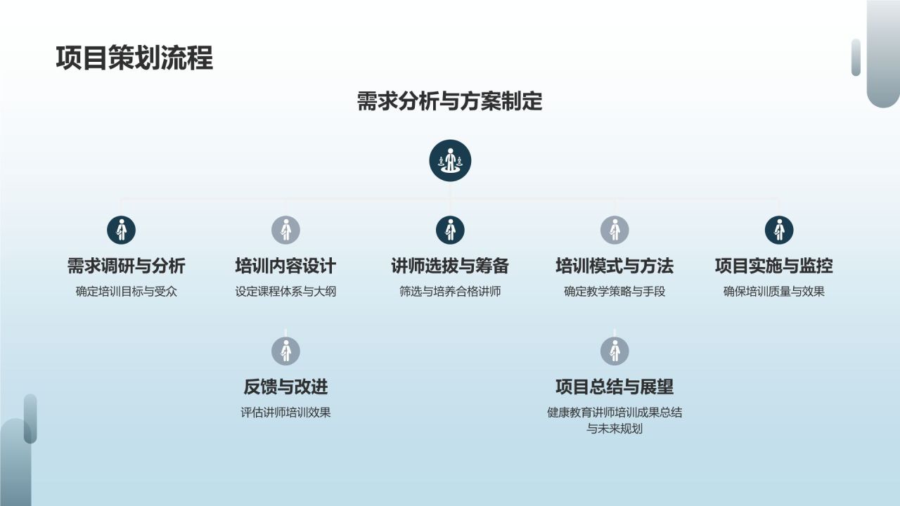 健康教育讲师培训