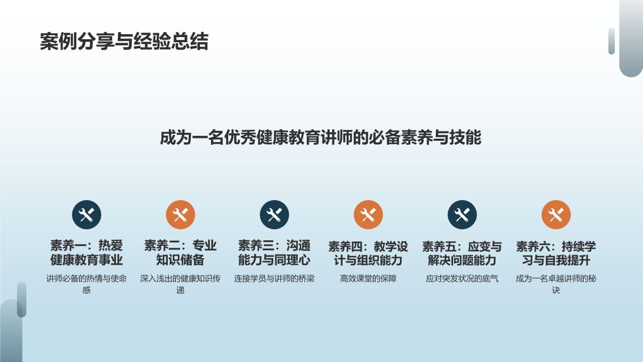 健康教育讲师培训