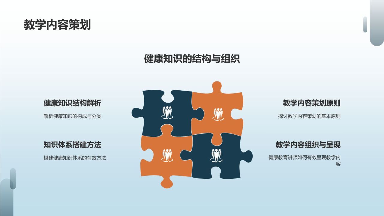 健康教育讲师培训