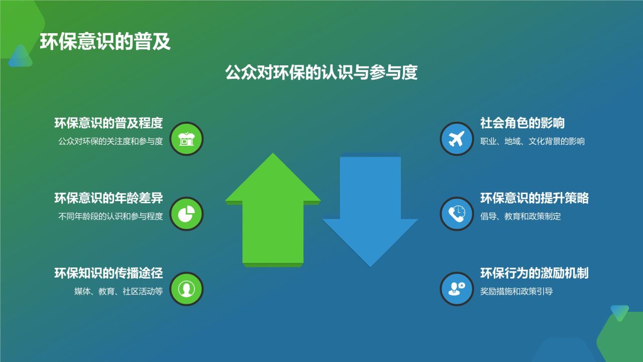环保公益在路上