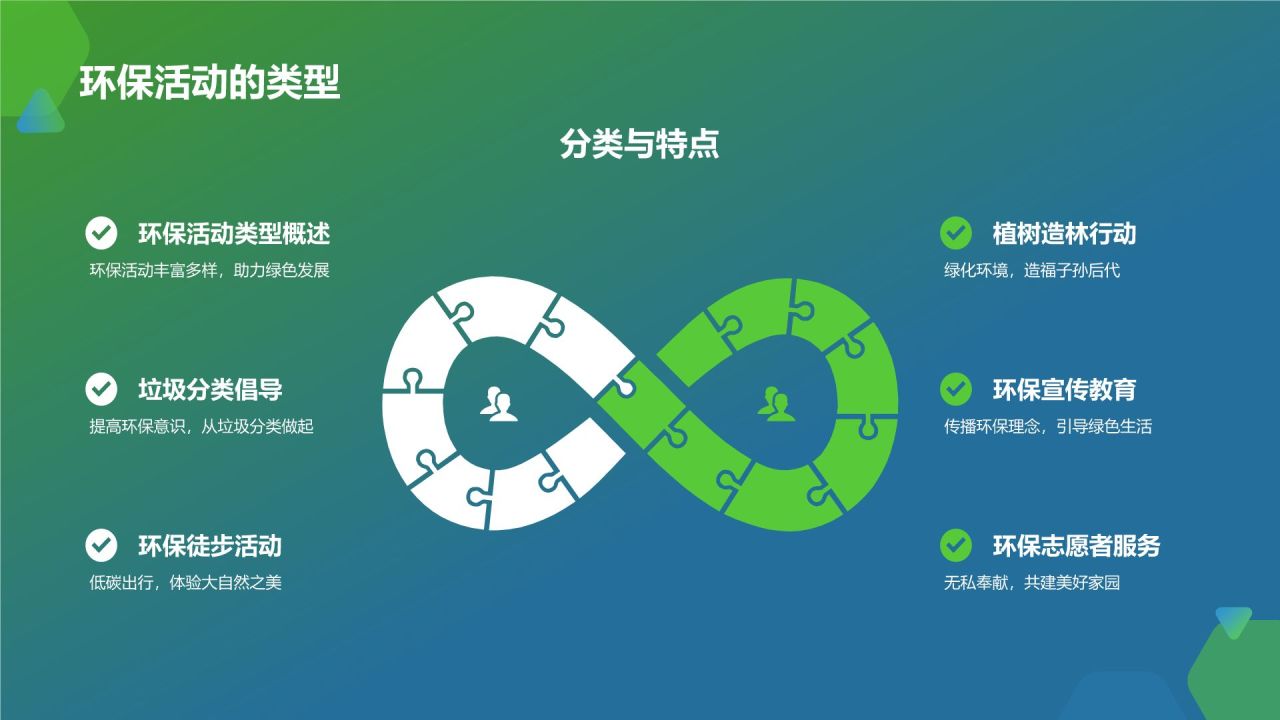 环保公益在路上