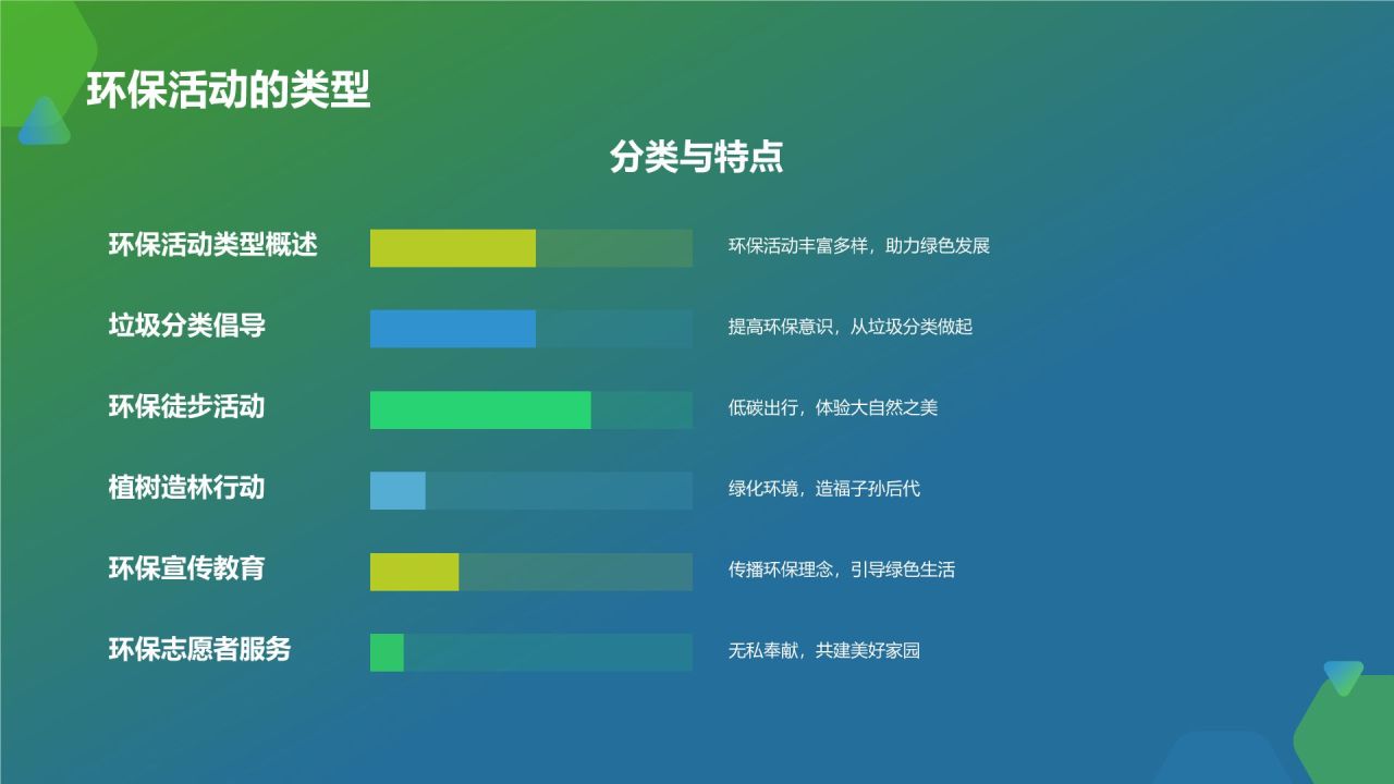 环保公益在路上