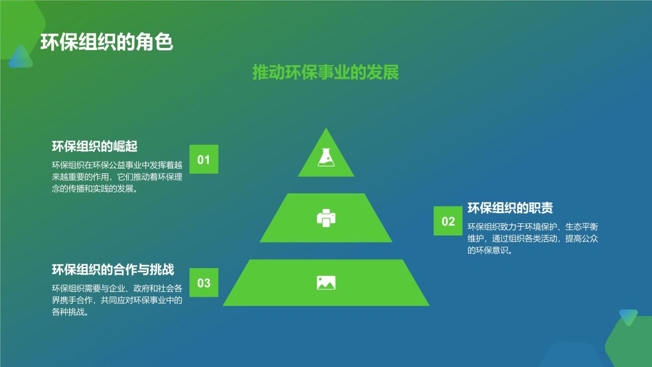 环保公益在路上