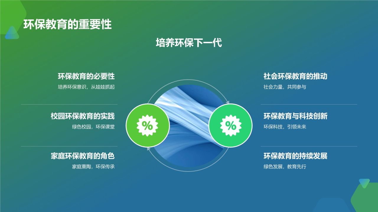 环保公益在路上