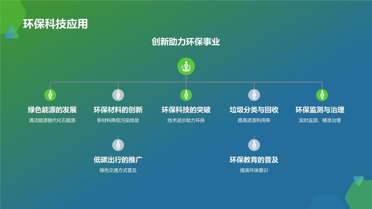 环保公益在路上
