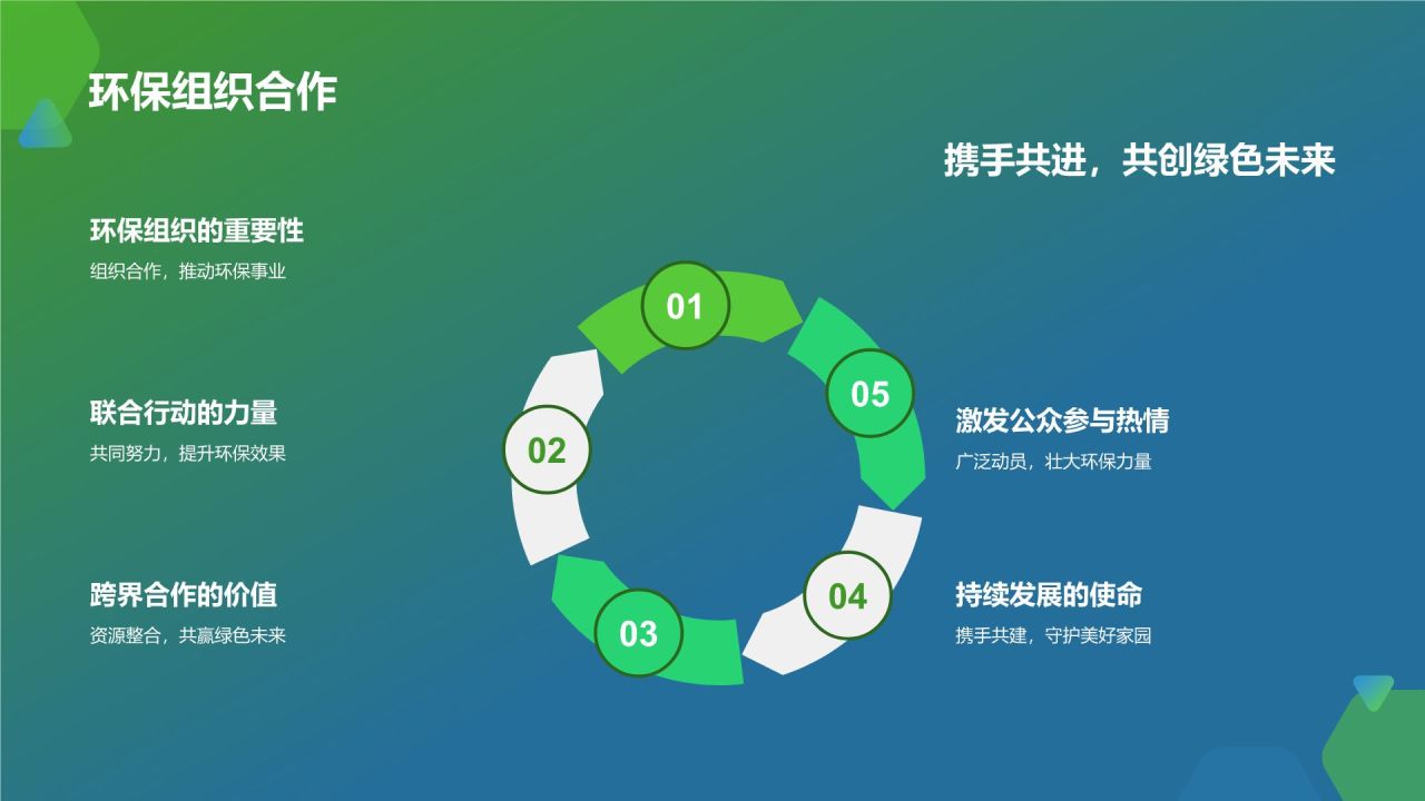 环保公益在路上