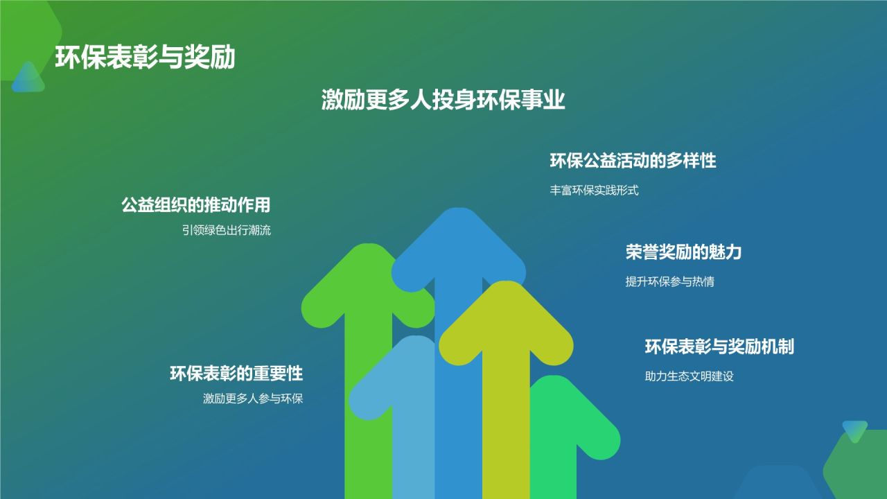 环保公益在路上