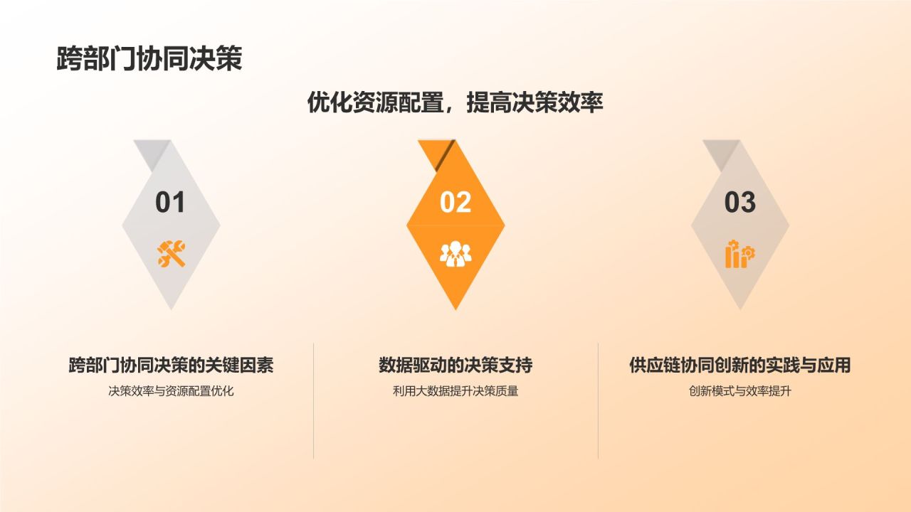 机械制造行业供应链管理