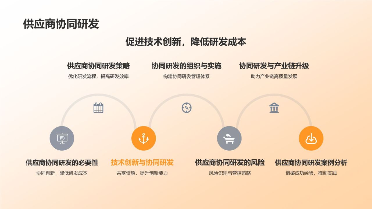机械制造行业供应链管理