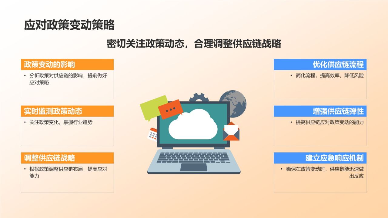机械制造行业供应链管理