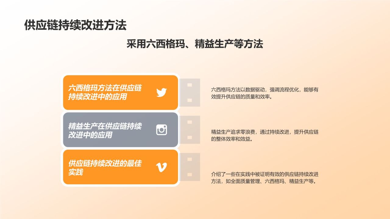 机械制造行业供应链管理