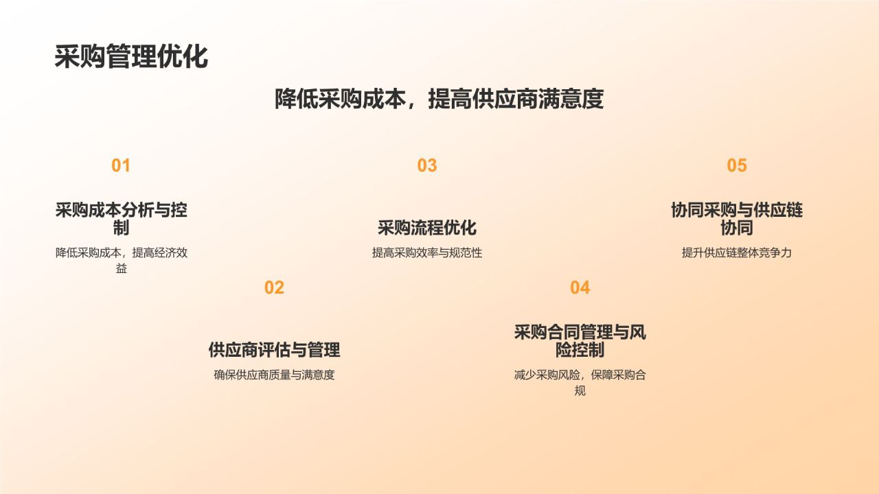 机械制造行业供应链管理
