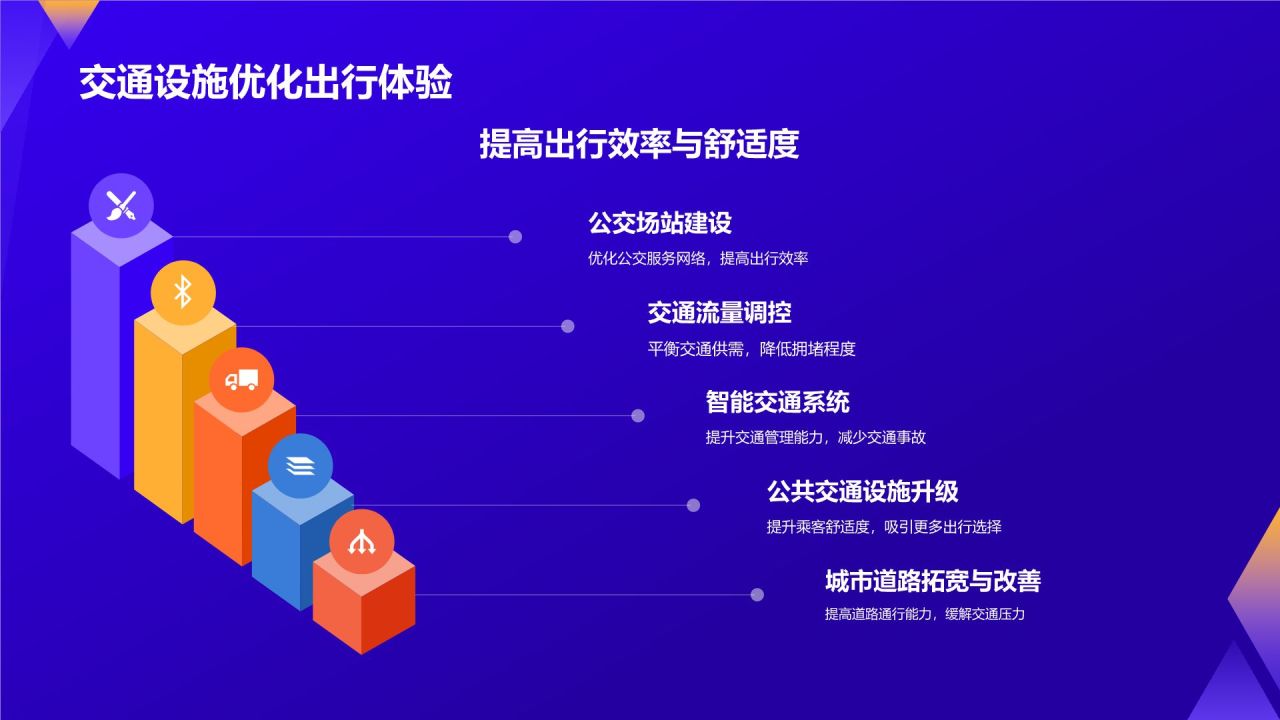 交通设施建设的先锋力量
