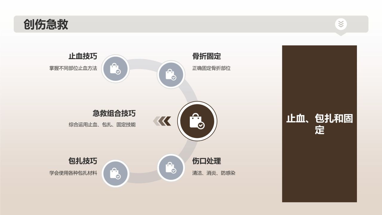 地震安全知识培训