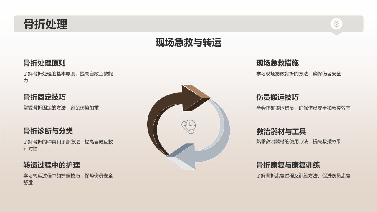 地震安全知识培训