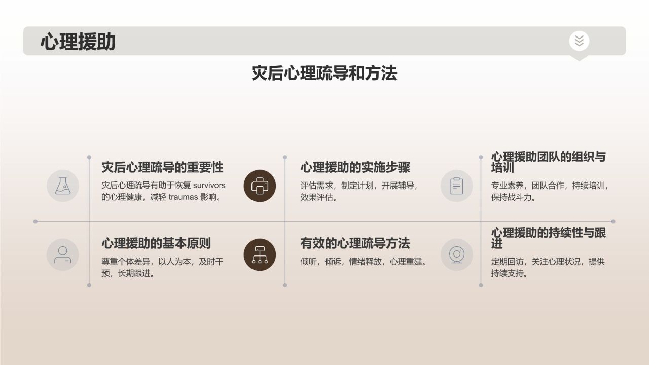 地震安全知识培训