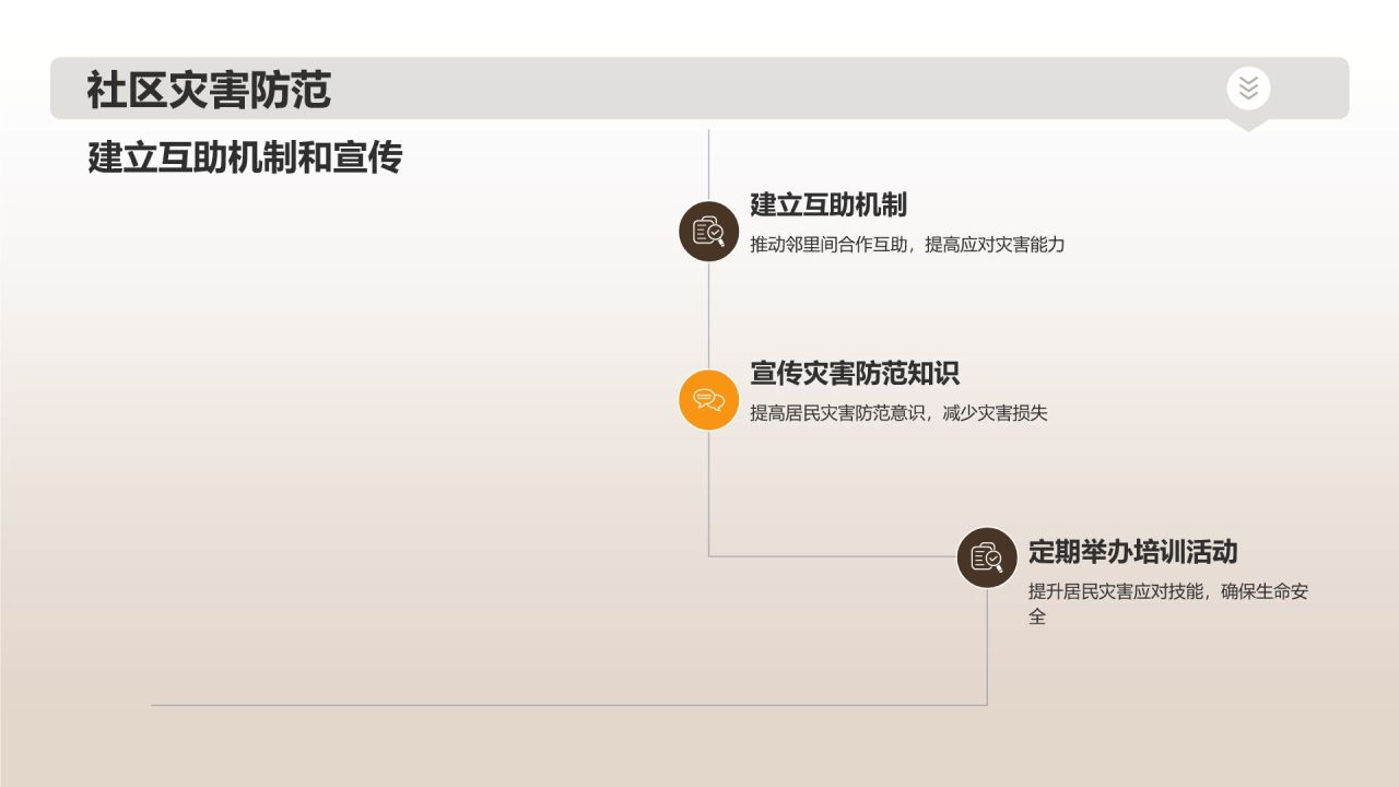 地震安全知识培训