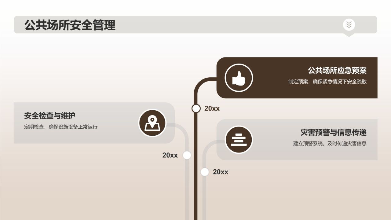 地震安全知识培训