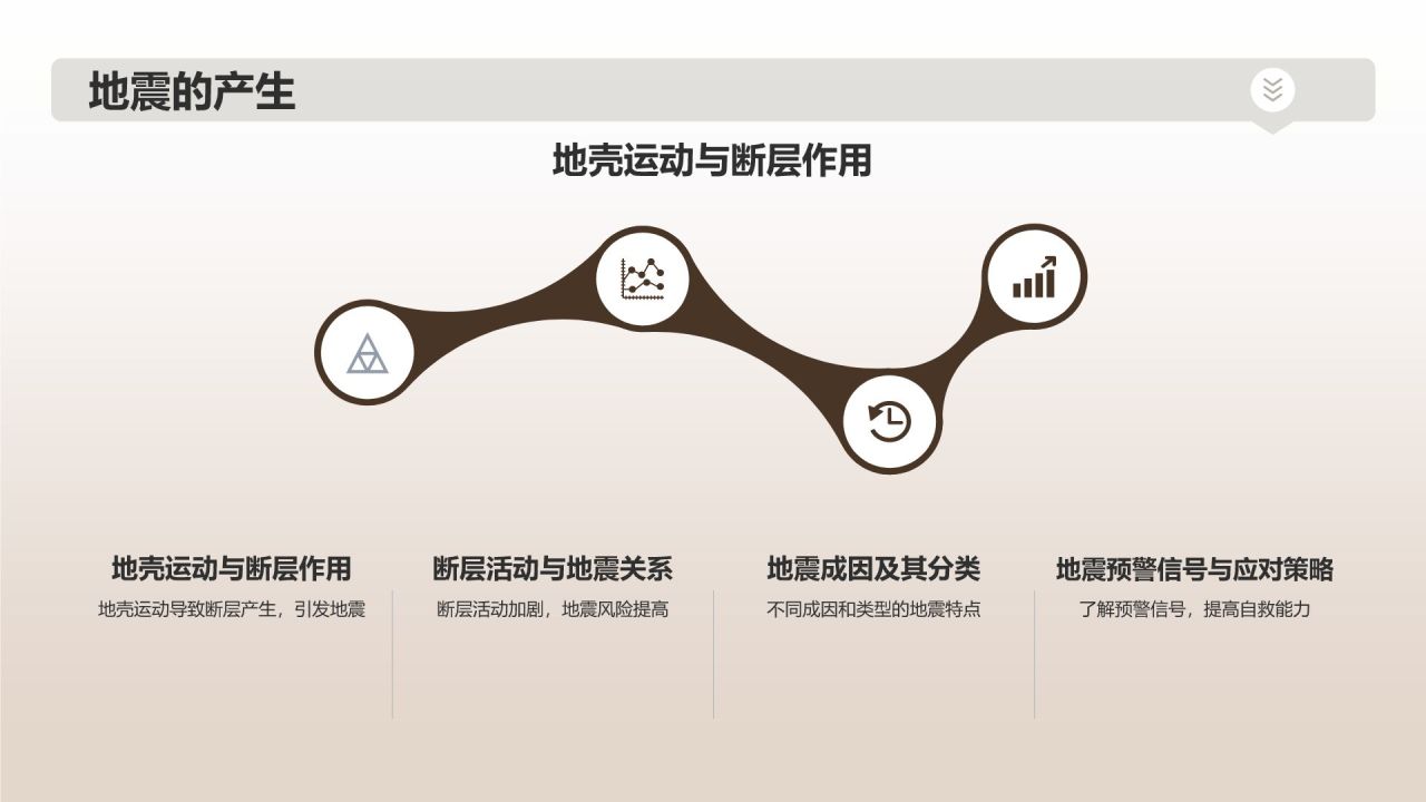 地震安全知识培训