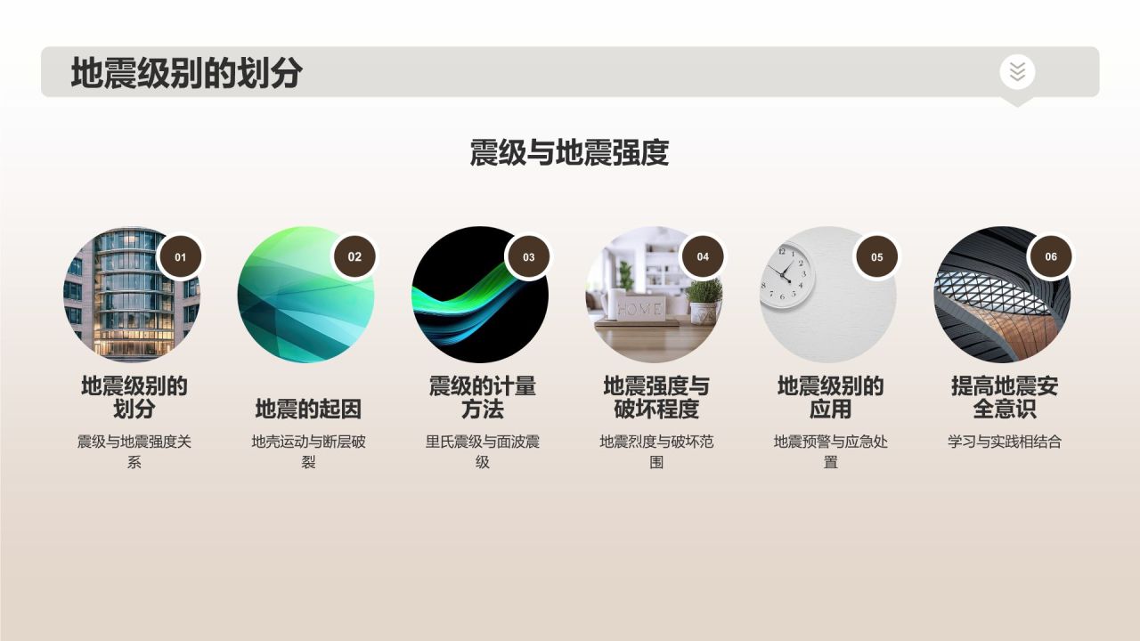 地震安全知识培训