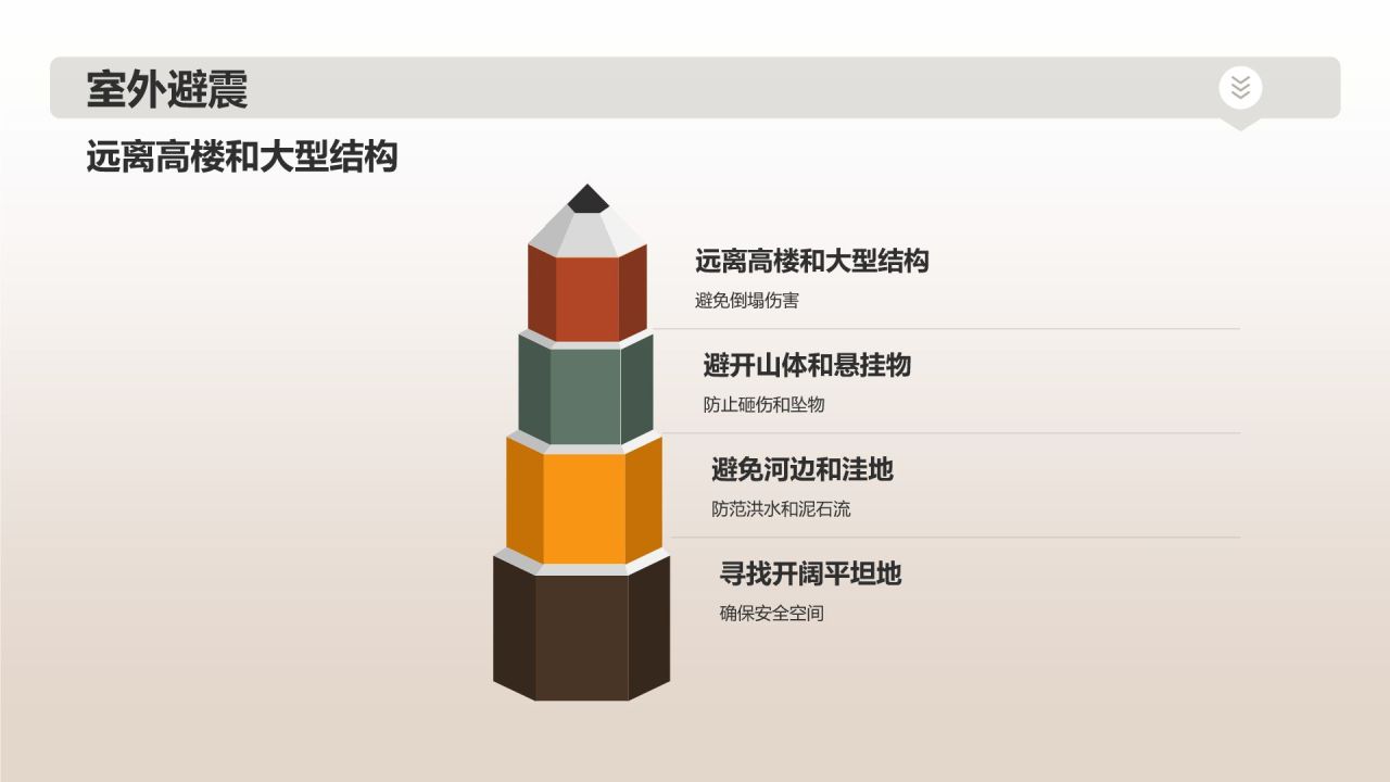 地震安全知识培训