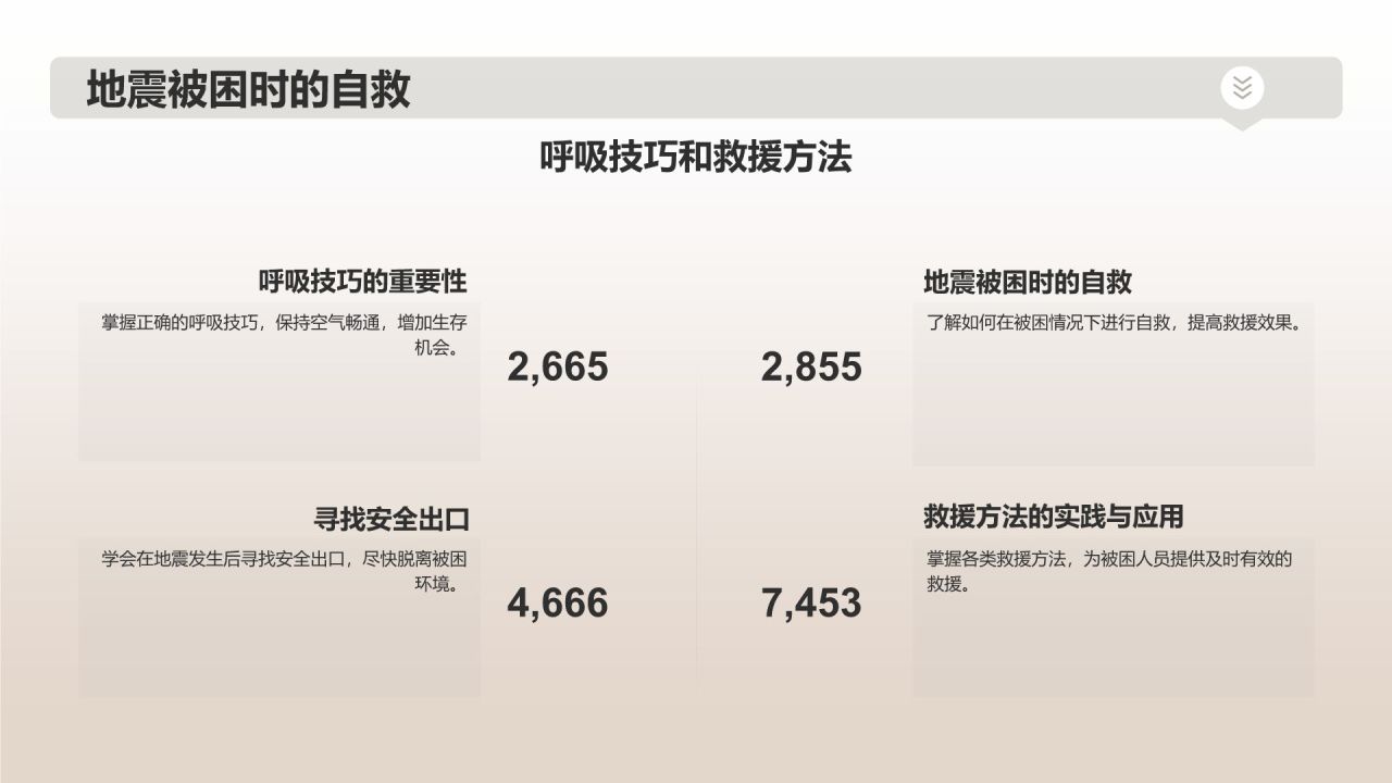 地震安全知识培训