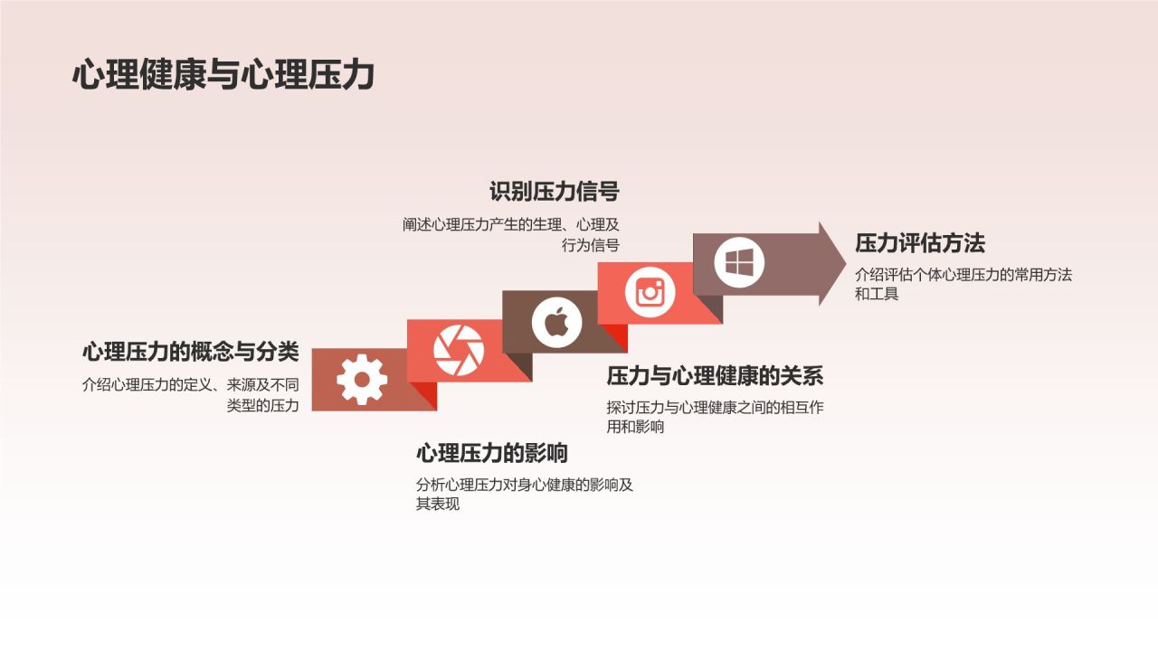 员工心理健康培训课件
