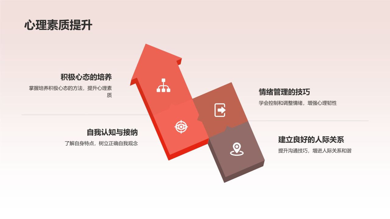 员工心理健康培训课件