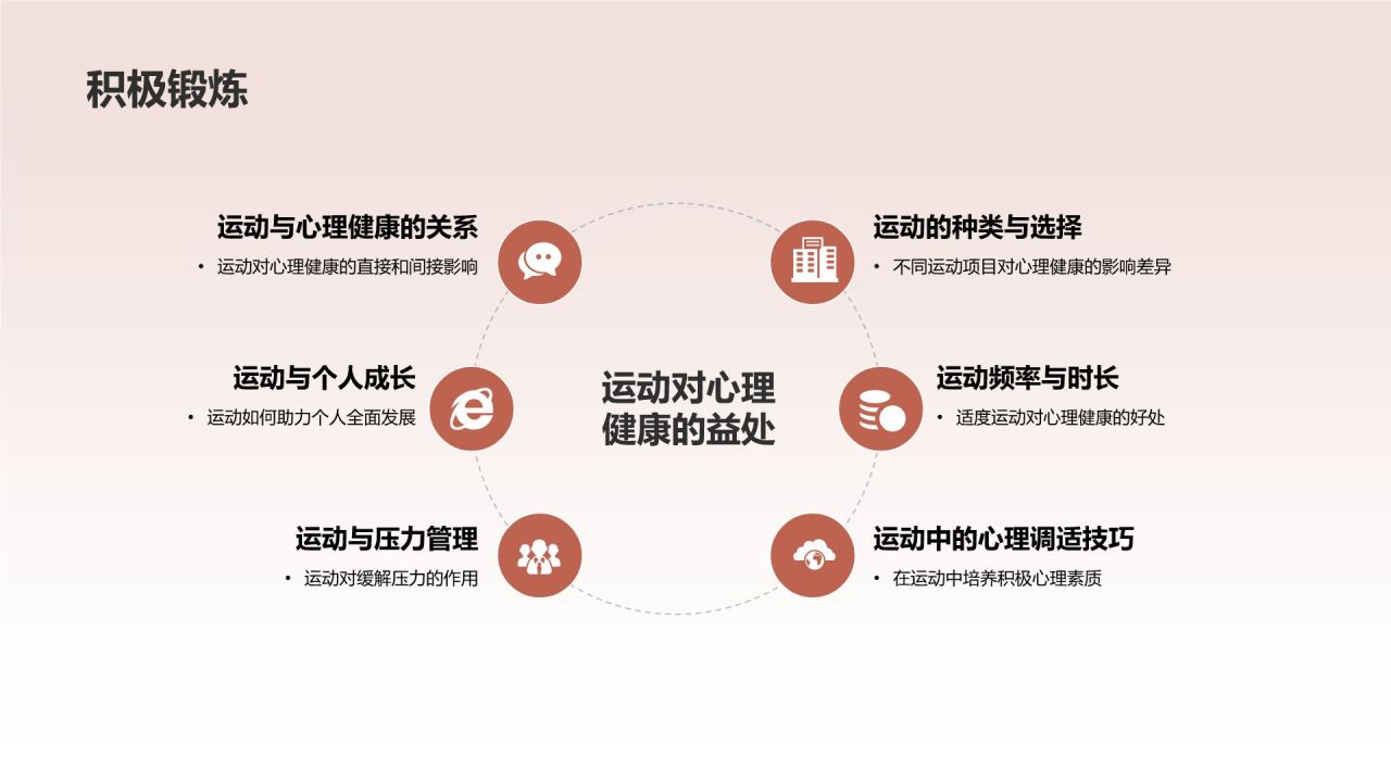 员工心理健康培训课件