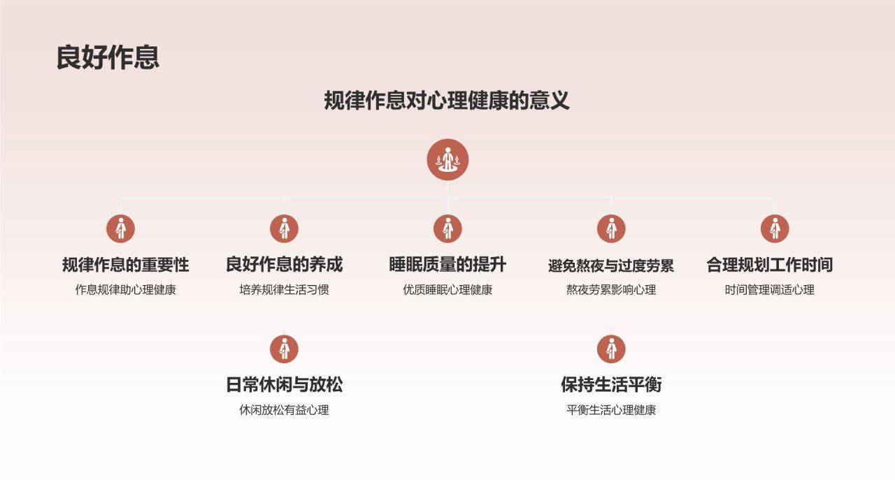 员工心理健康培训课件