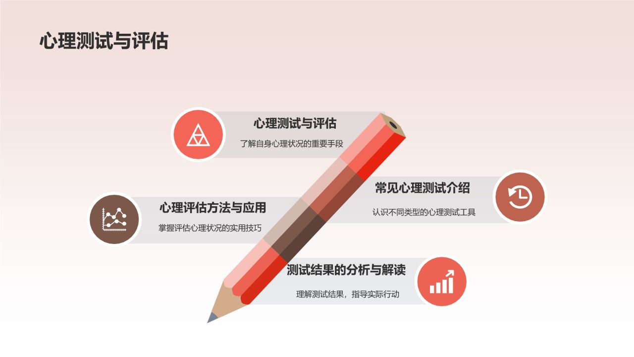 员工心理健康培训课件