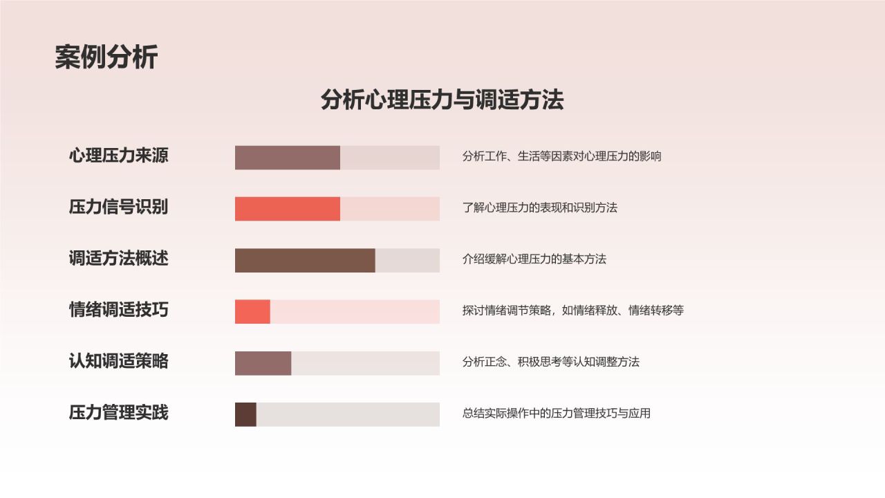 员工心理健康培训课件