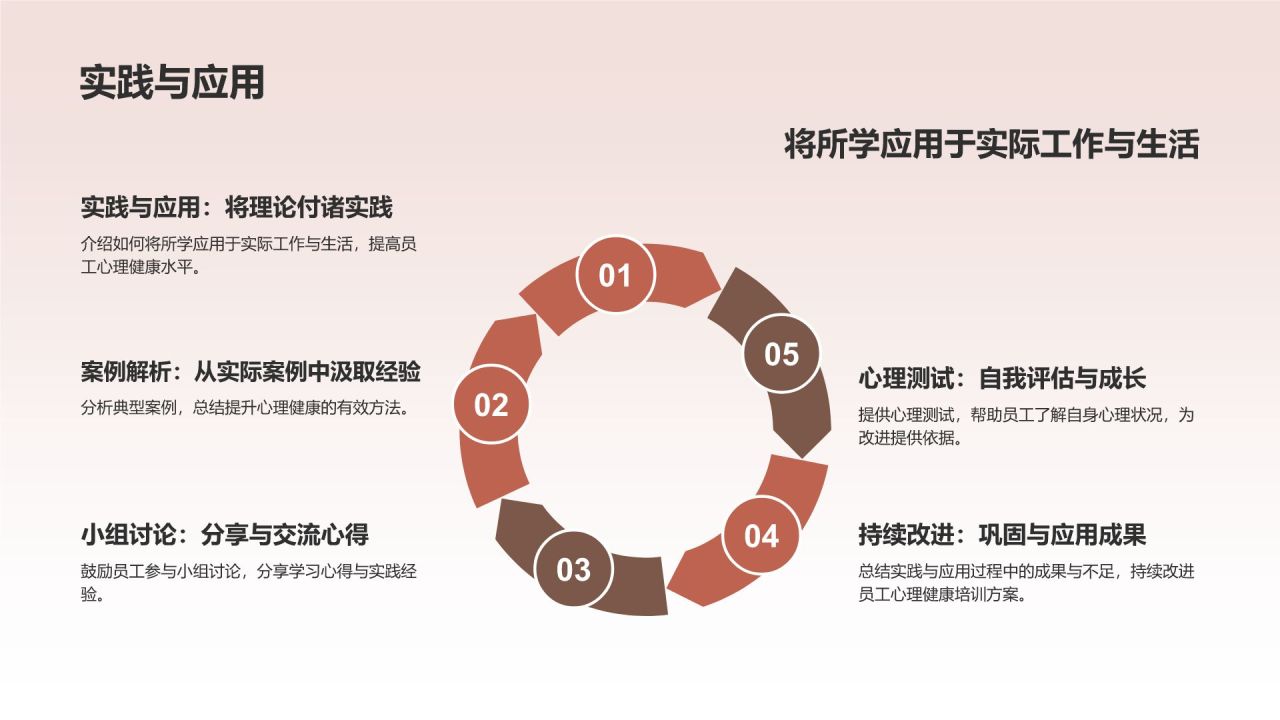 员工心理健康培训课件