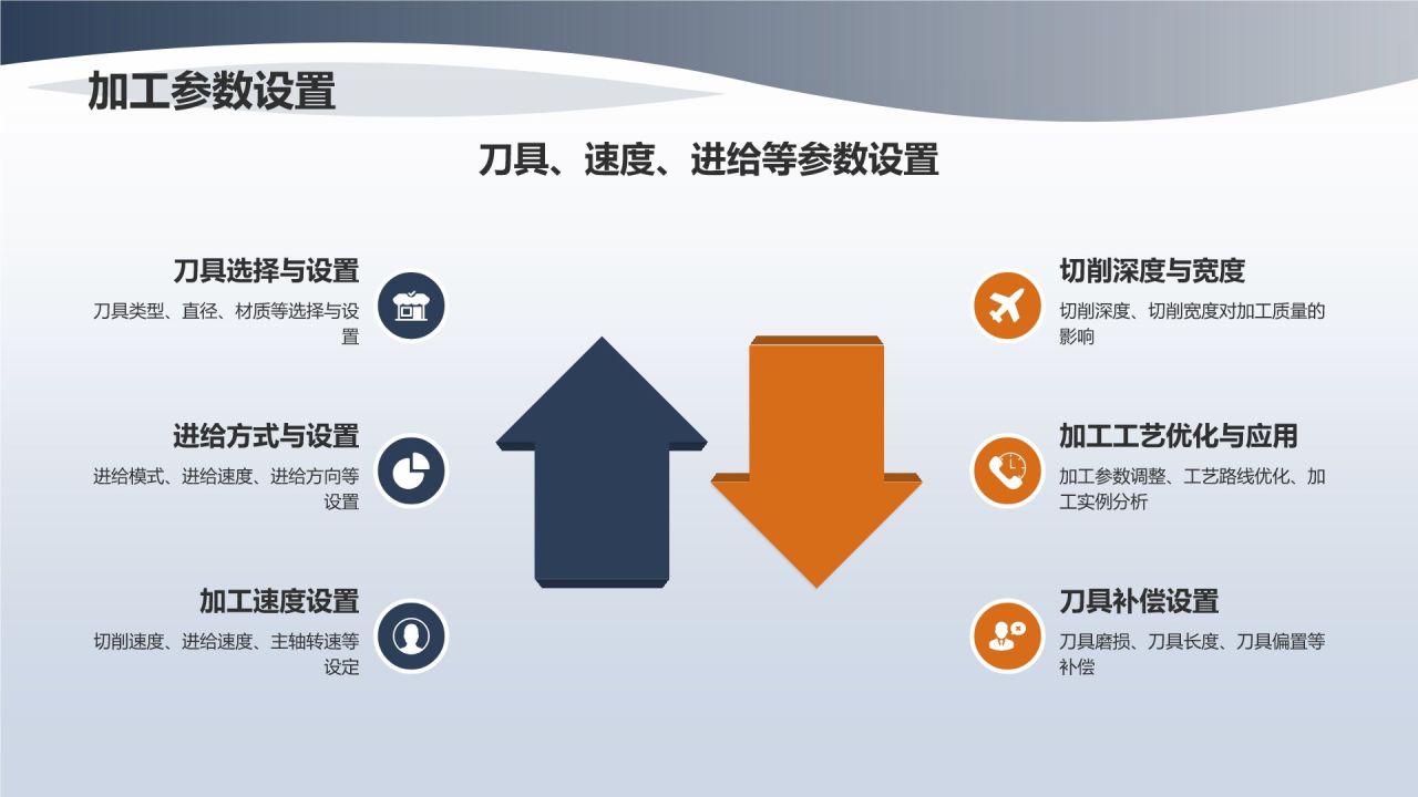 《机床操作与维护教程》