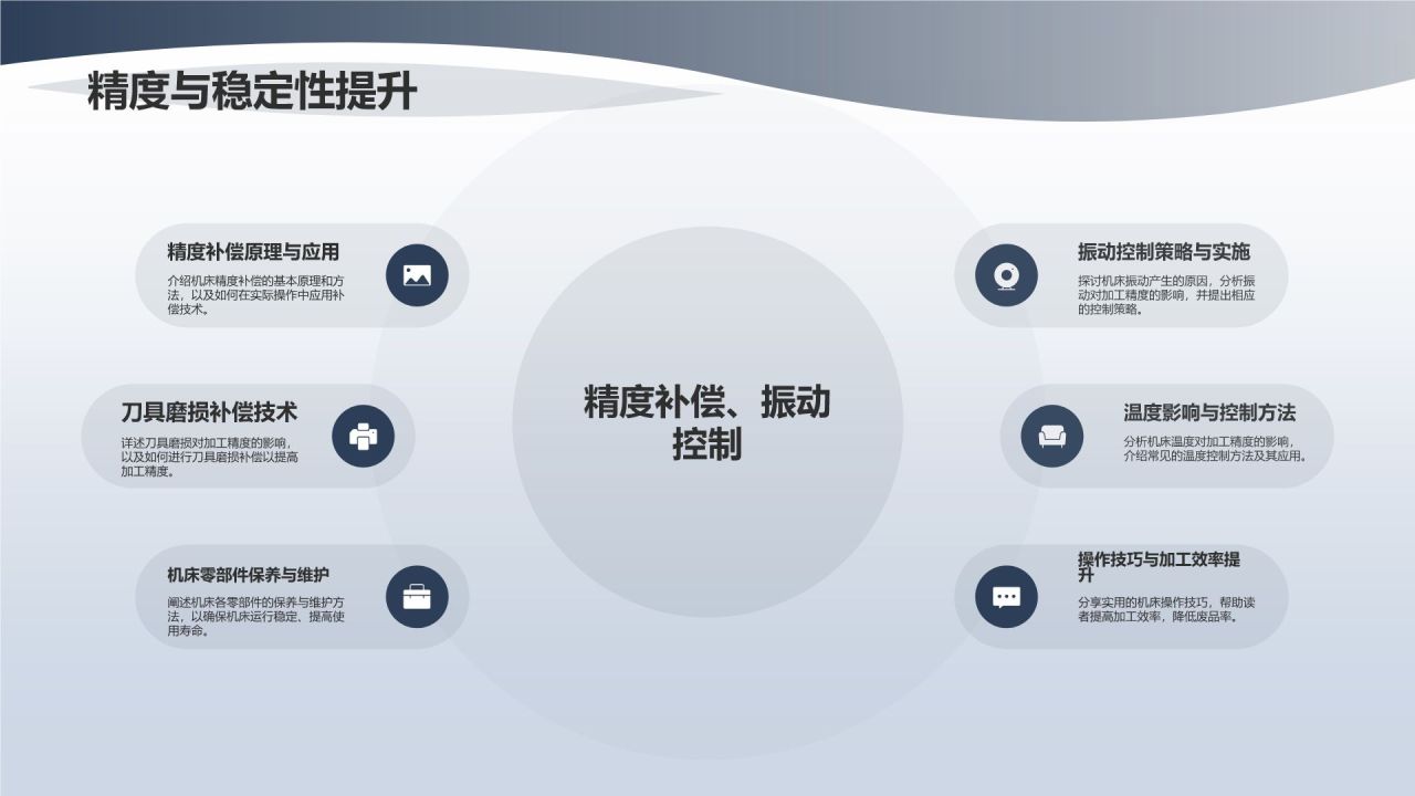 《机床操作与维护教程》