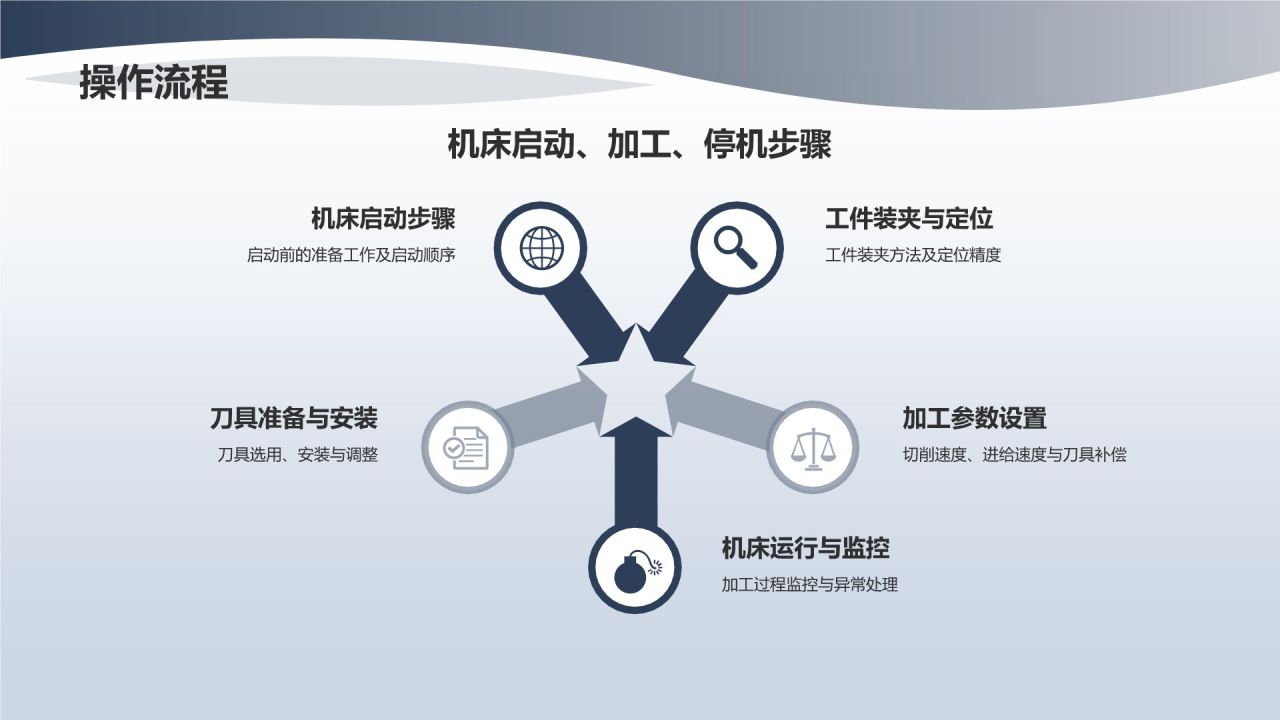 《机床操作与维护教程》
