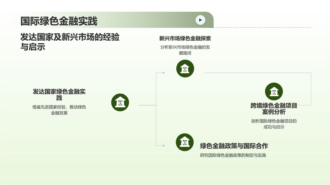 绿色金融发展研究