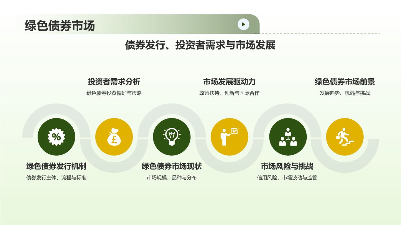 绿色金融发展研究