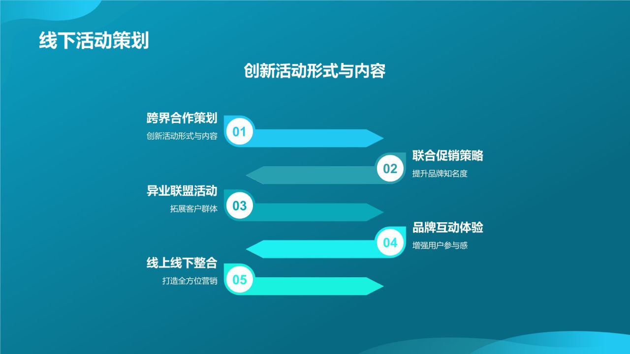 跨界营销合作典范