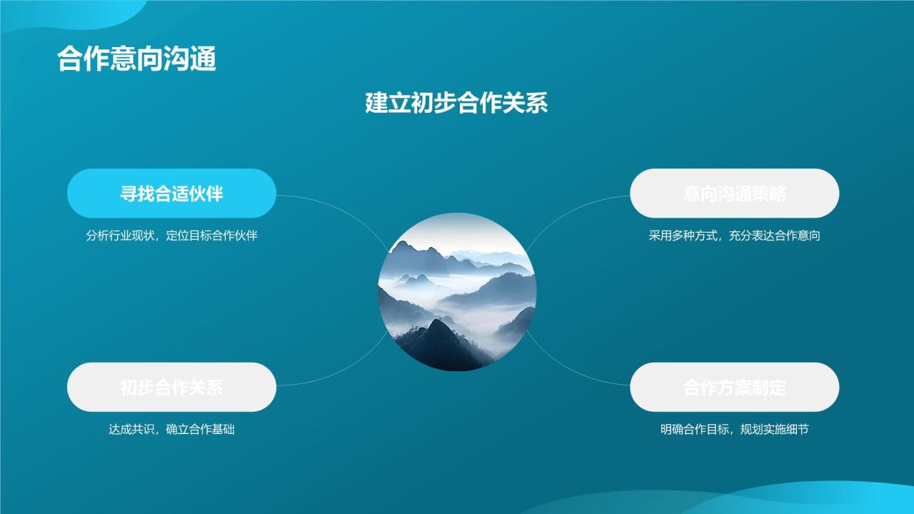 跨界营销合作典范