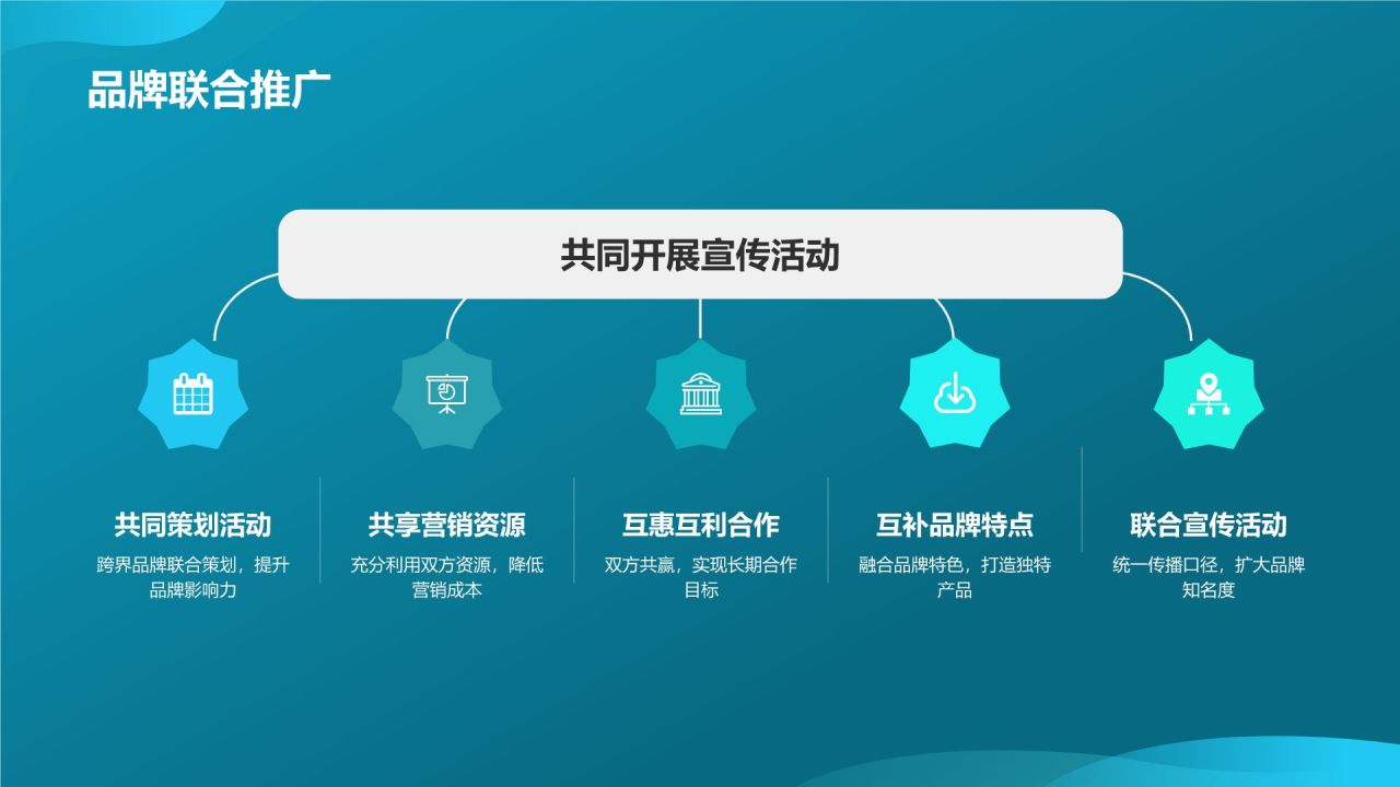 跨界营销合作典范