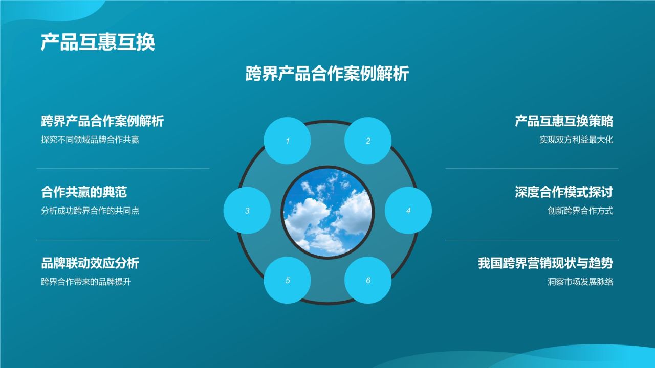 跨界营销合作典范