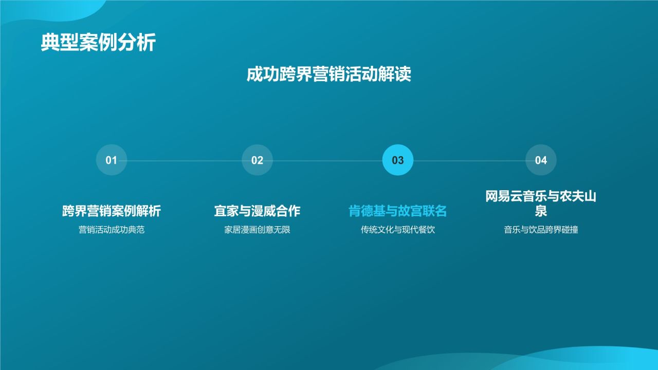 跨界营销合作典范