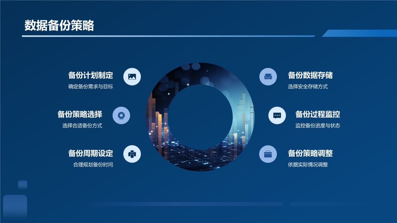 网络安全防护策略