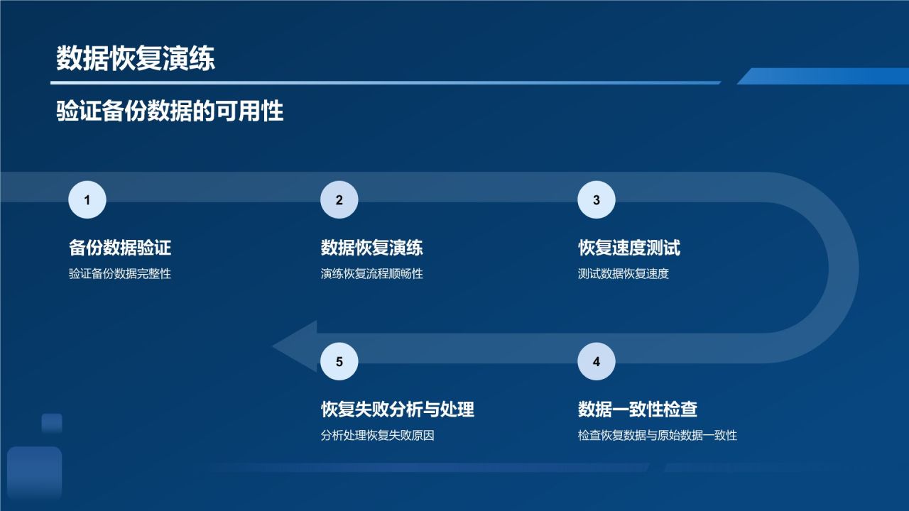 网络安全防护策略