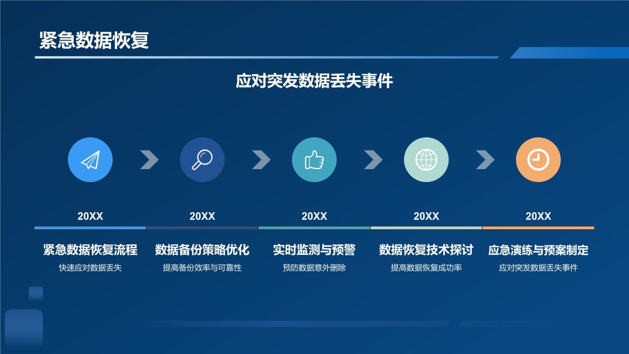 网络安全防护策略