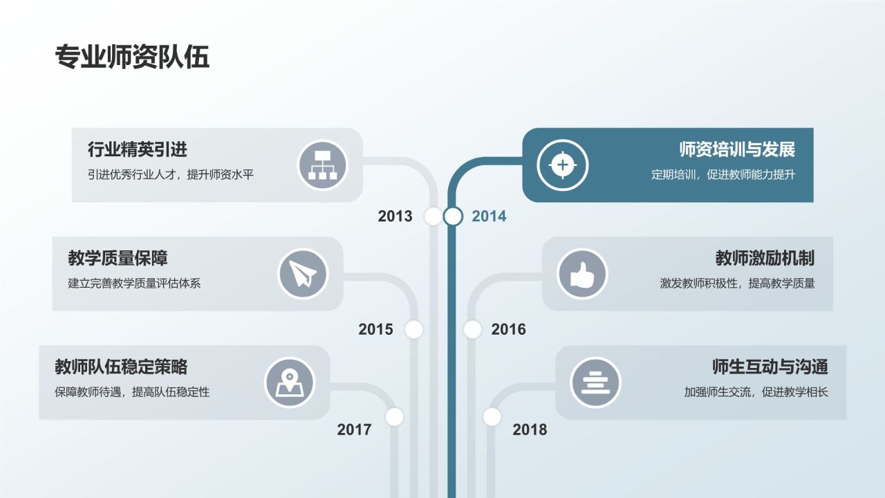 学无止境，共创辉煌