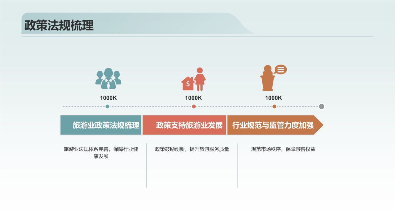 旅游业年终工作总结