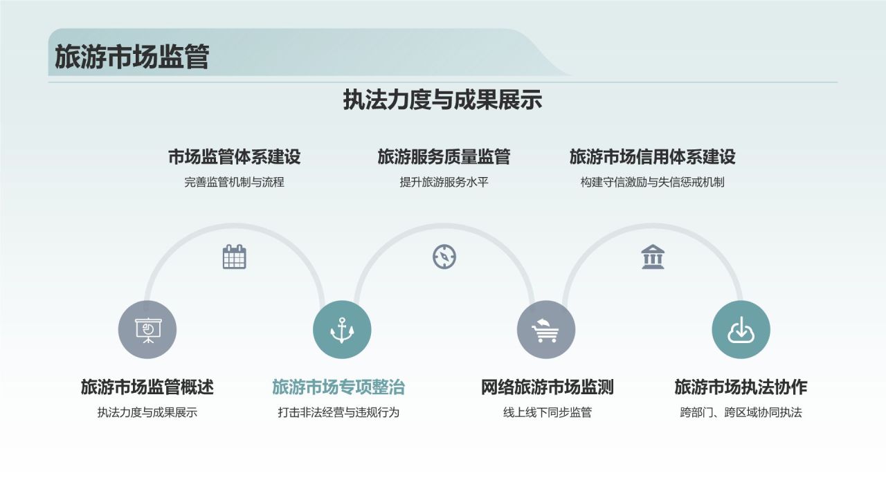 旅游业年终工作总结